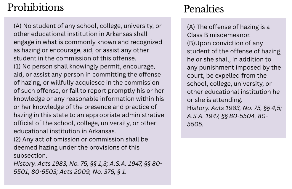Prohibitions and Penalties